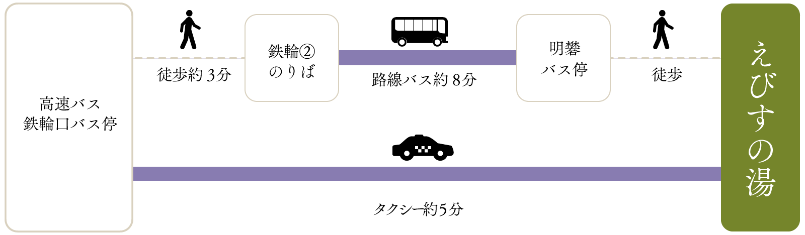 高速バスでお越しの場合